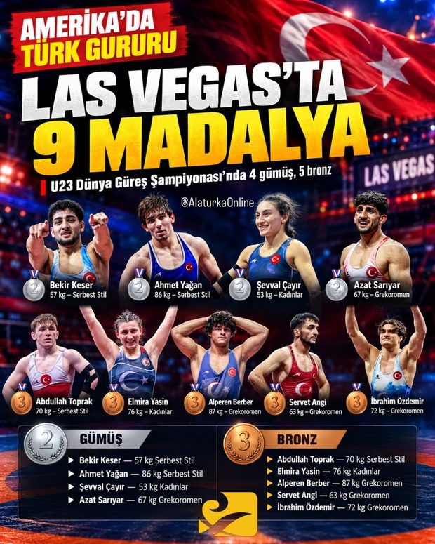 Las Vegas'taki U23 Dünya Güreş Şampiyonası'nda madalya kazanan dokuz Türk güreşçi