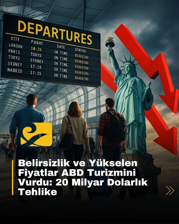 Bloomberg, ABD’ye gelen uluslararası ziyaretçi sayısının Haziran ayında %6,6 düştüğünü bildirdi