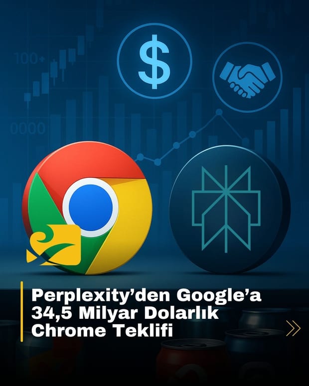 Perplexity’nin Google’a Chrome tarayıcısı için yaptığı 34,5 milyar dolarlık teklifi temsil eden görsel