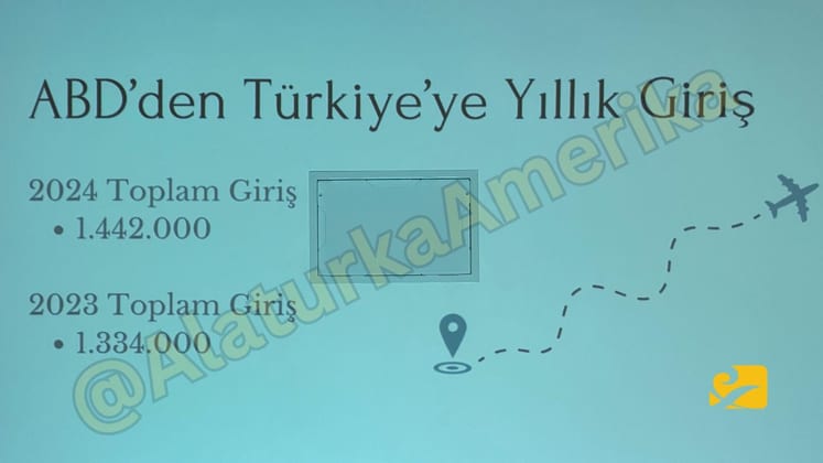 Houston&rsquo;daki YTB toplantısında T&uuml;rk toplumuna y&ouml;nelik yeni destek programları tanıtıldı