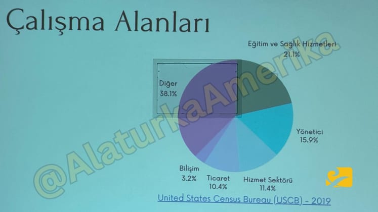 Houston&rsquo;daki YTB toplantısında T&uuml;rk toplumuna y&ouml;nelik yeni destek programları tanıtıldı