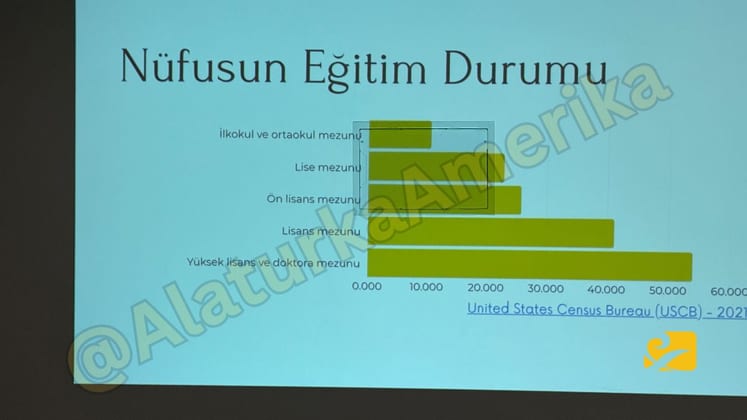 Houston&rsquo;daki YTB toplantısında T&uuml;rk toplumuna y&ouml;nelik yeni destek programları tanıtıldı