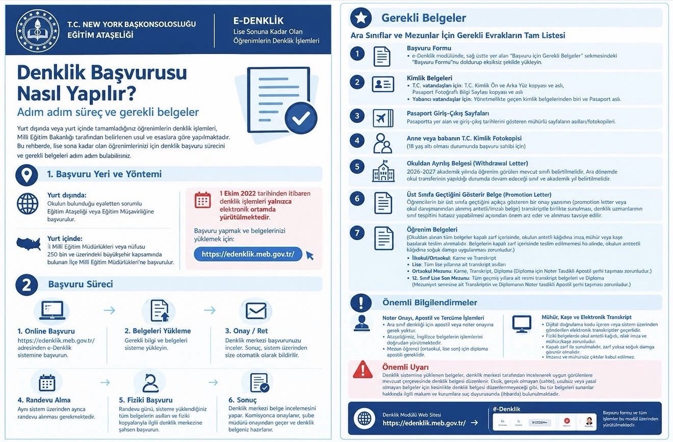 Denklik başvurusu nasıl yapılır? New York Eğitim Ataşeliği adım adım anlattı