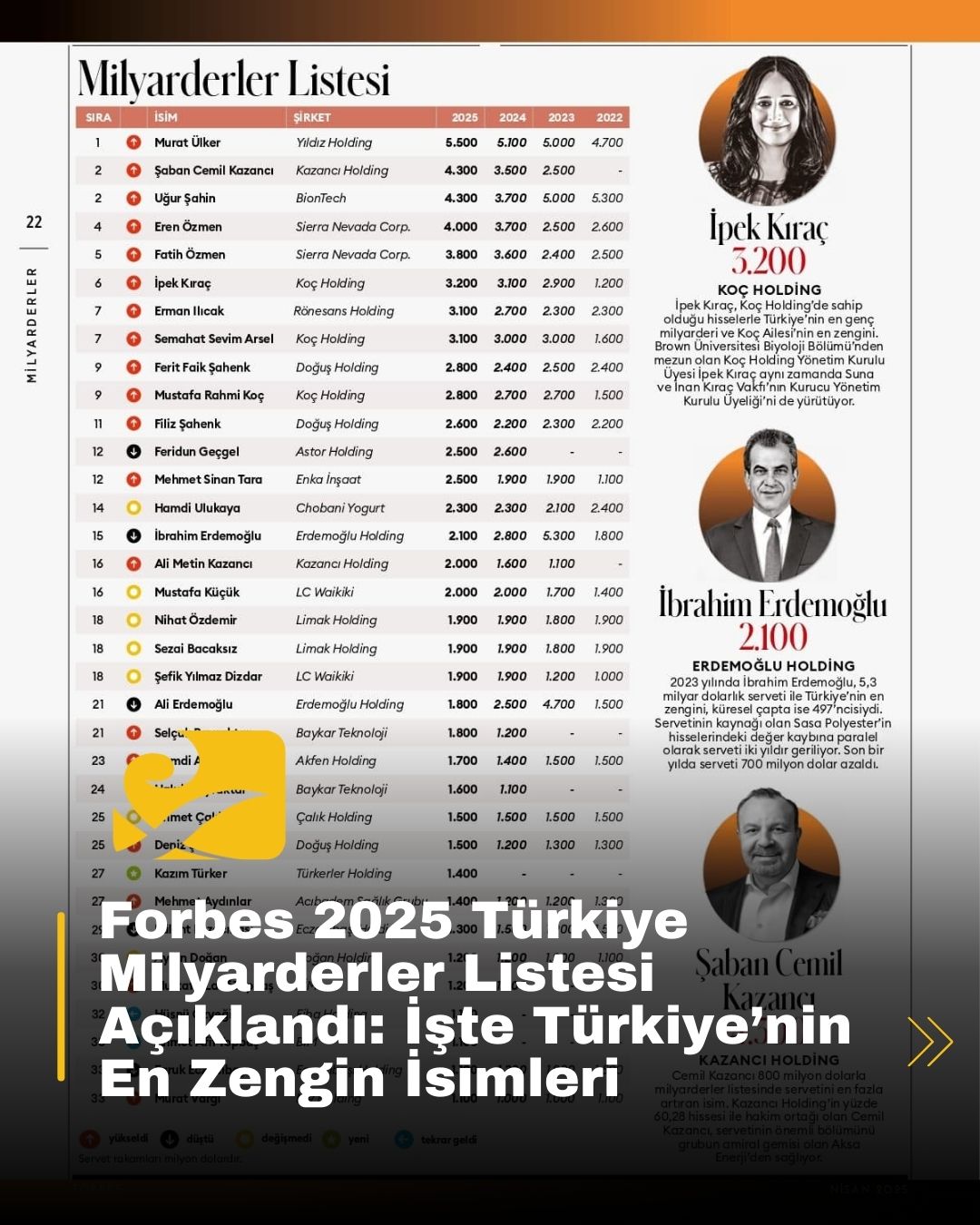 Forbes 2025 Türkiye Milyarderler Listesi Açıklandı: İşte Türkiye’nin En Zengin İsimleri