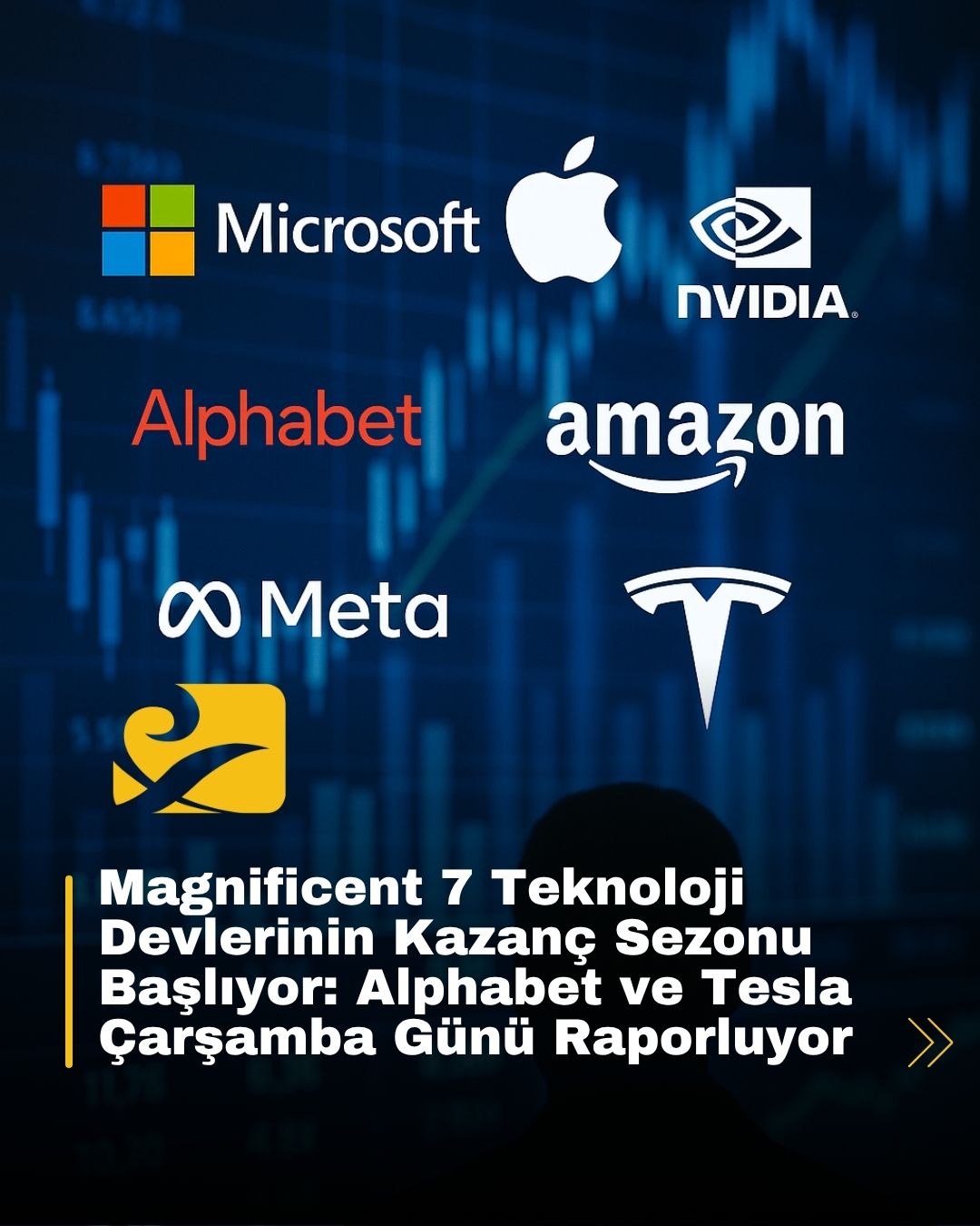 Alphabet ve Tesla'nın 2. çeyrek kazançları Çarşamba açıklanıyor